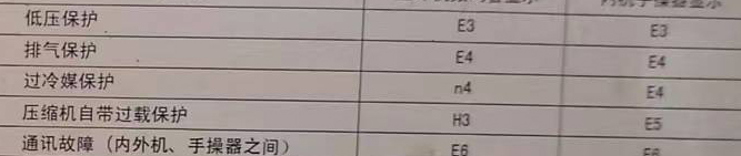 灵寿空调电话在哪里找